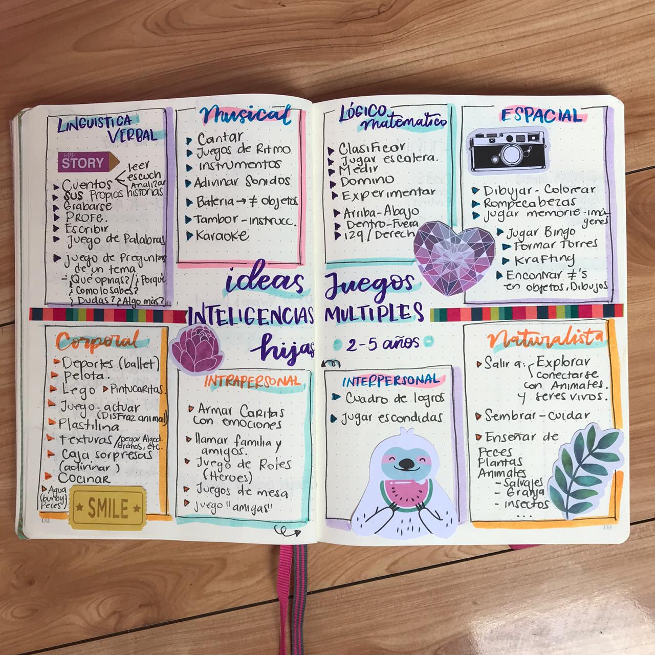 Mi Proyecto del curso: Bullet journal creativo: planificación y creatividad